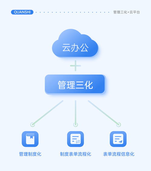 管理三化与云办公 全时云会议助推国有企业信息化进程