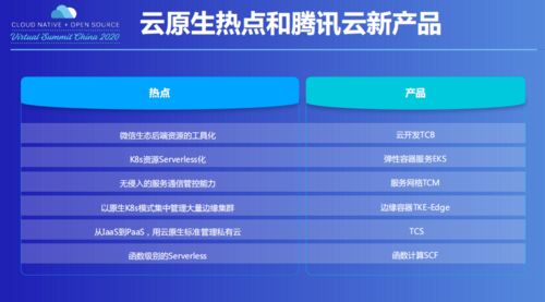 腾讯云首次披露云原生产品数据 API日调用量超100亿次，秒快云彰显技术实力